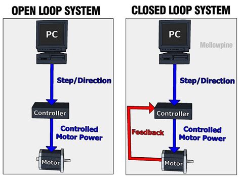 cnc loop|CNC Machining .